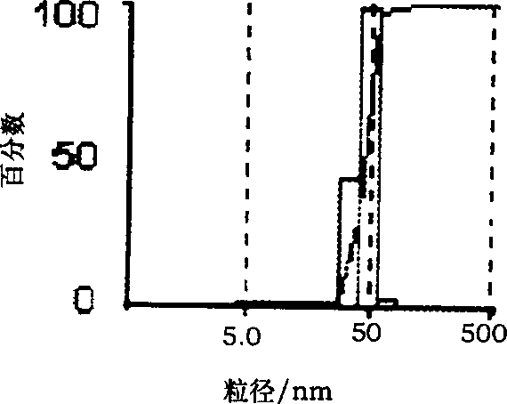 Polyglycol block modified polyhexanolactone and its preparing method