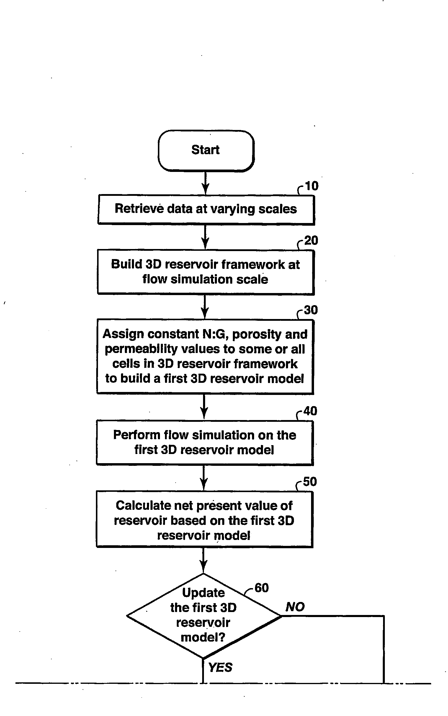 Reservoir Evaluation Methods