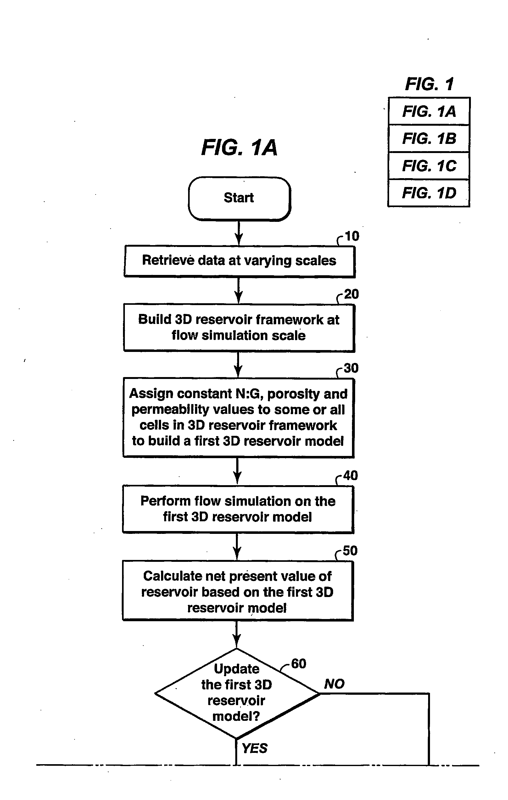 Reservoir Evaluation Methods