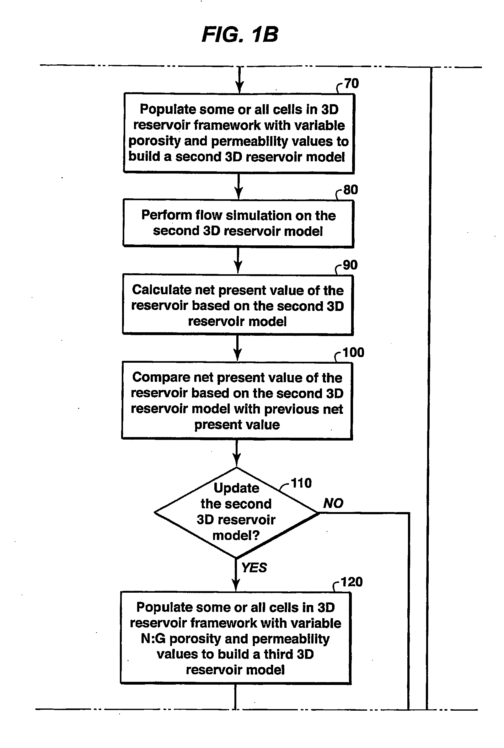 Reservoir Evaluation Methods