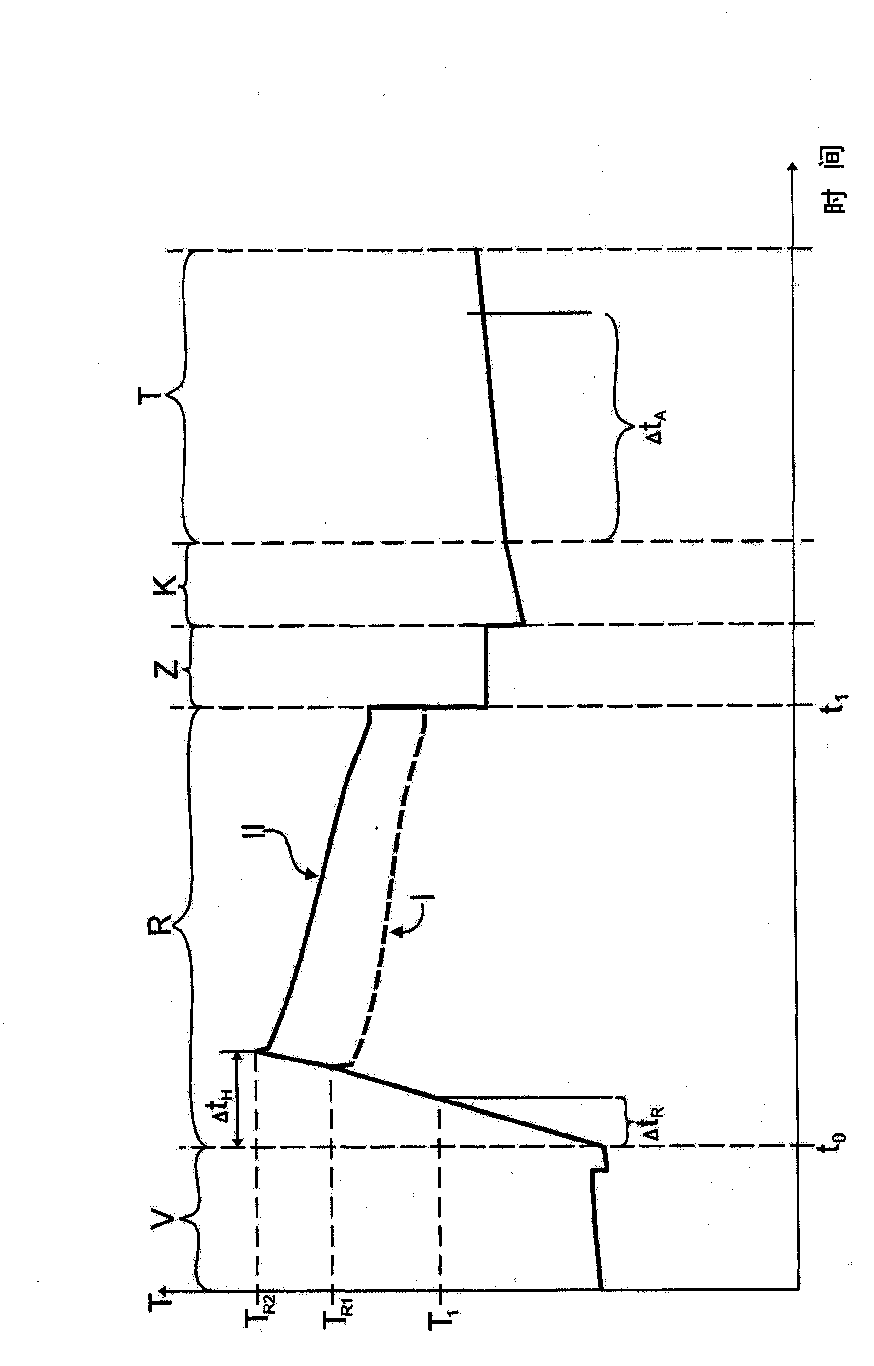 Rinsing method for a water-bearing domestic appliance, especially dishwasher