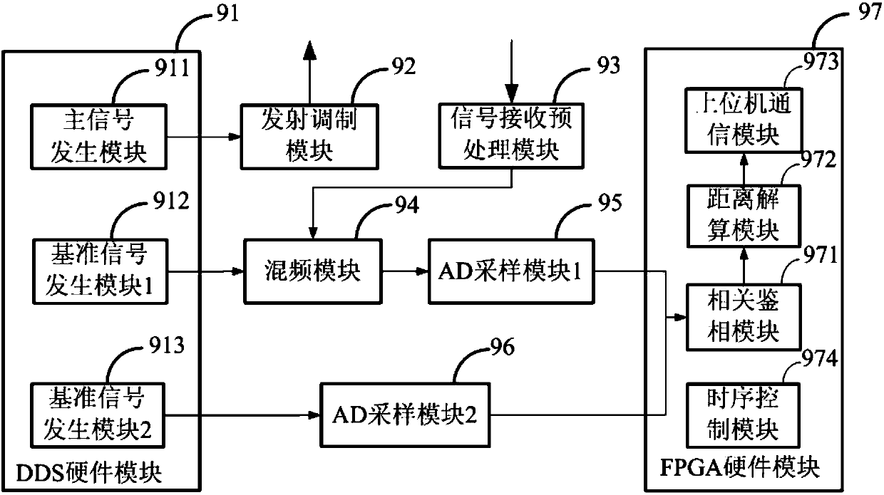 Distributed high-precision laser online measurement system