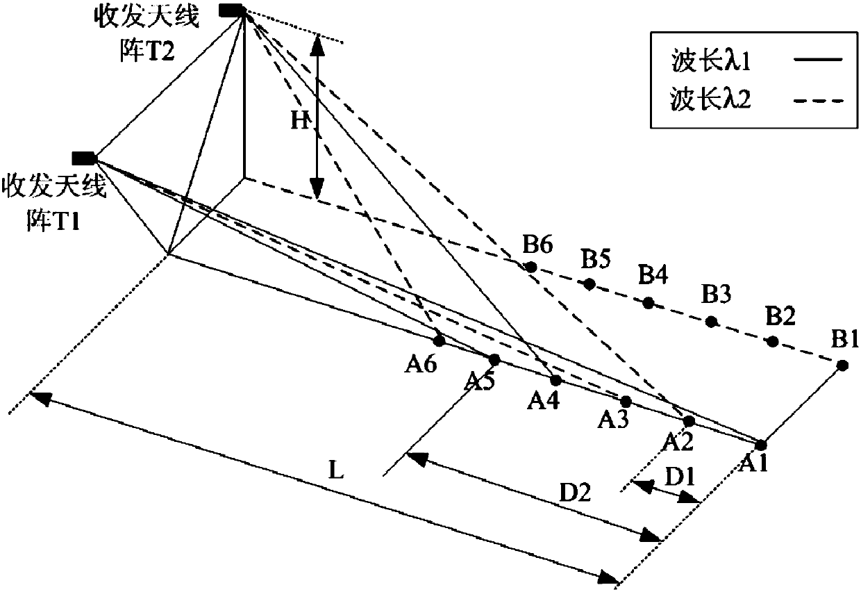 Distributed high-precision laser online measurement system