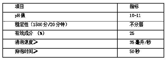 Defoaming agent for sewage treatment and preparation method thereof