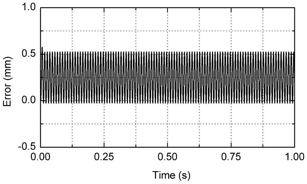 A Fractional Order Active Disturbance Rejection Motion Control Method Based on Adjustable Order Filter