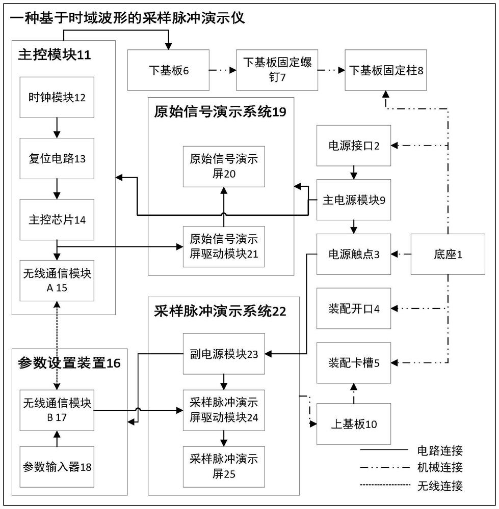 A Teaching Demonstration Instrument for Signal Sampling Based on Time Domain Waveform