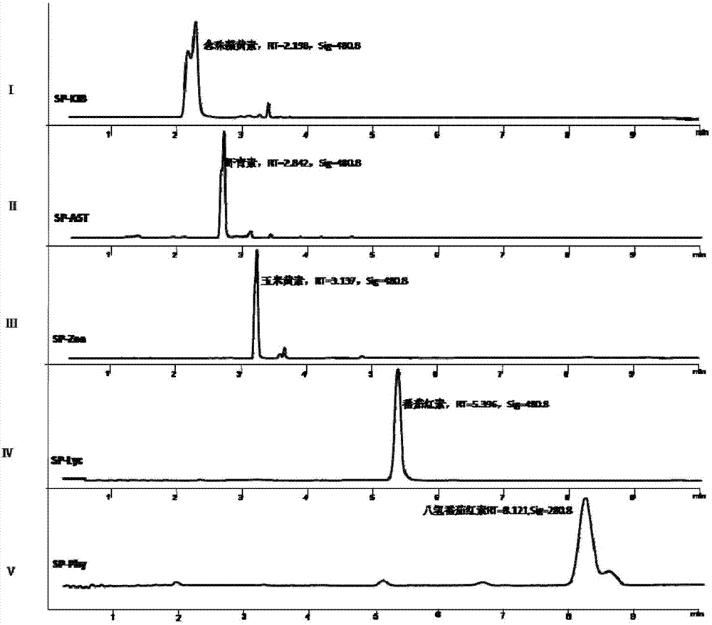 Sphingosine monad and method for producing carotenoid with sphingosine monad