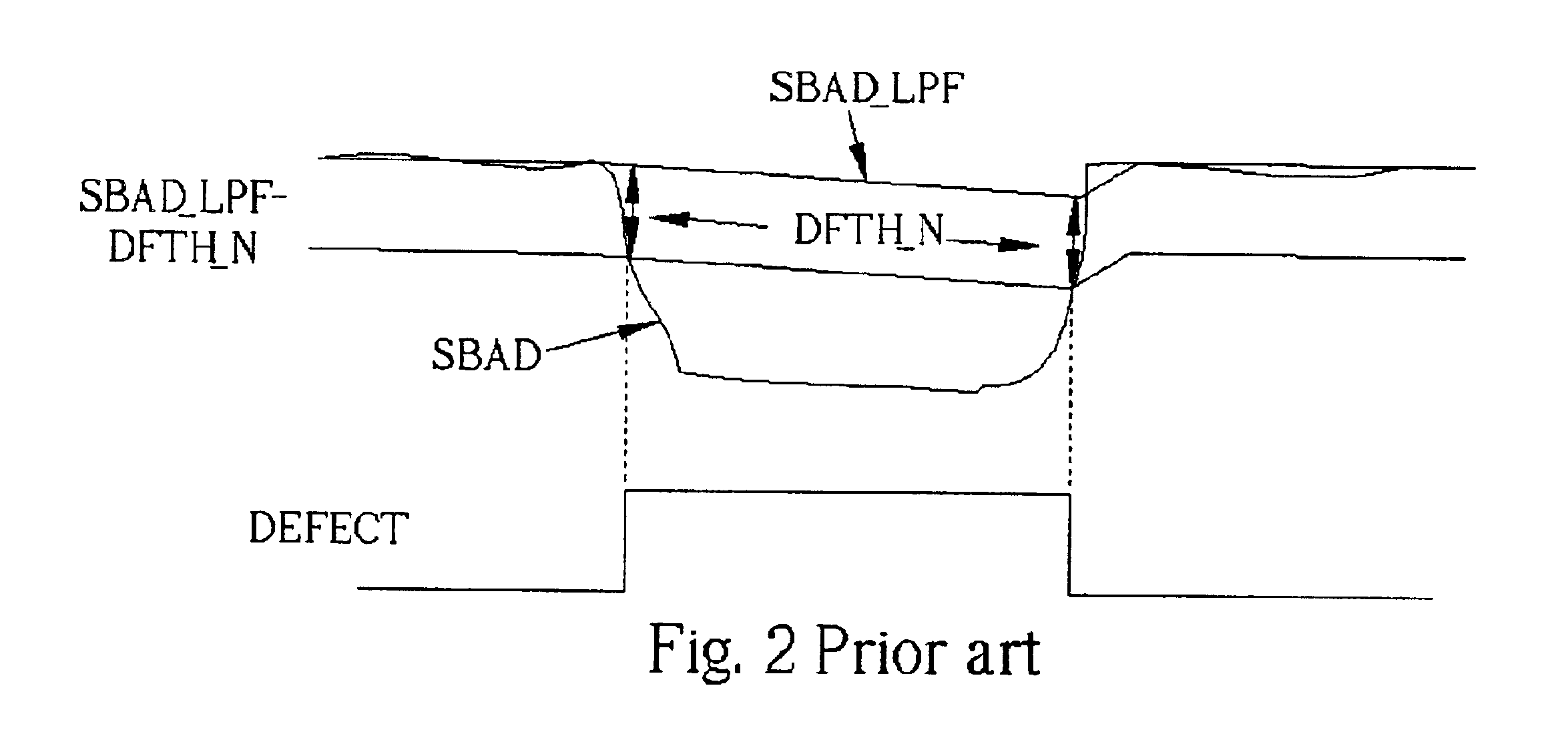 Method and apparatus for defect detection in optical disc drives