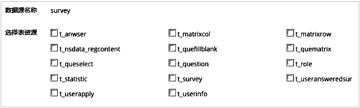 Relational database-oriented customized encapsulation method of universal data service