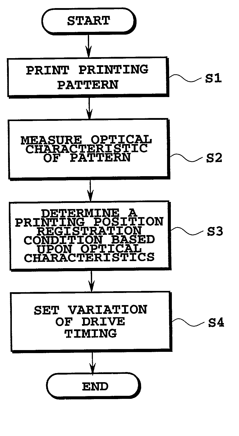 Locating method of an optical sensor, an adjustment method of dot printing position using the optical sensor, and a printing apparatus