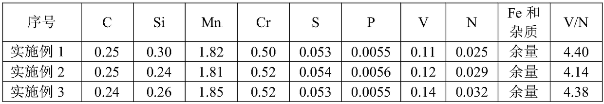 High-strength and toughness non-quenched and tempered steel and preparation method thereof