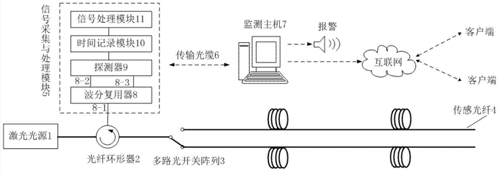 All-fiber single-photon temperature sensor with long distance and high spatial resolution