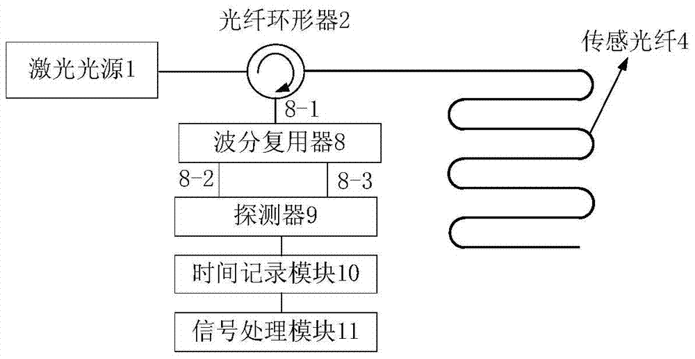 All-fiber single-photon temperature sensor with long distance and high spatial resolution