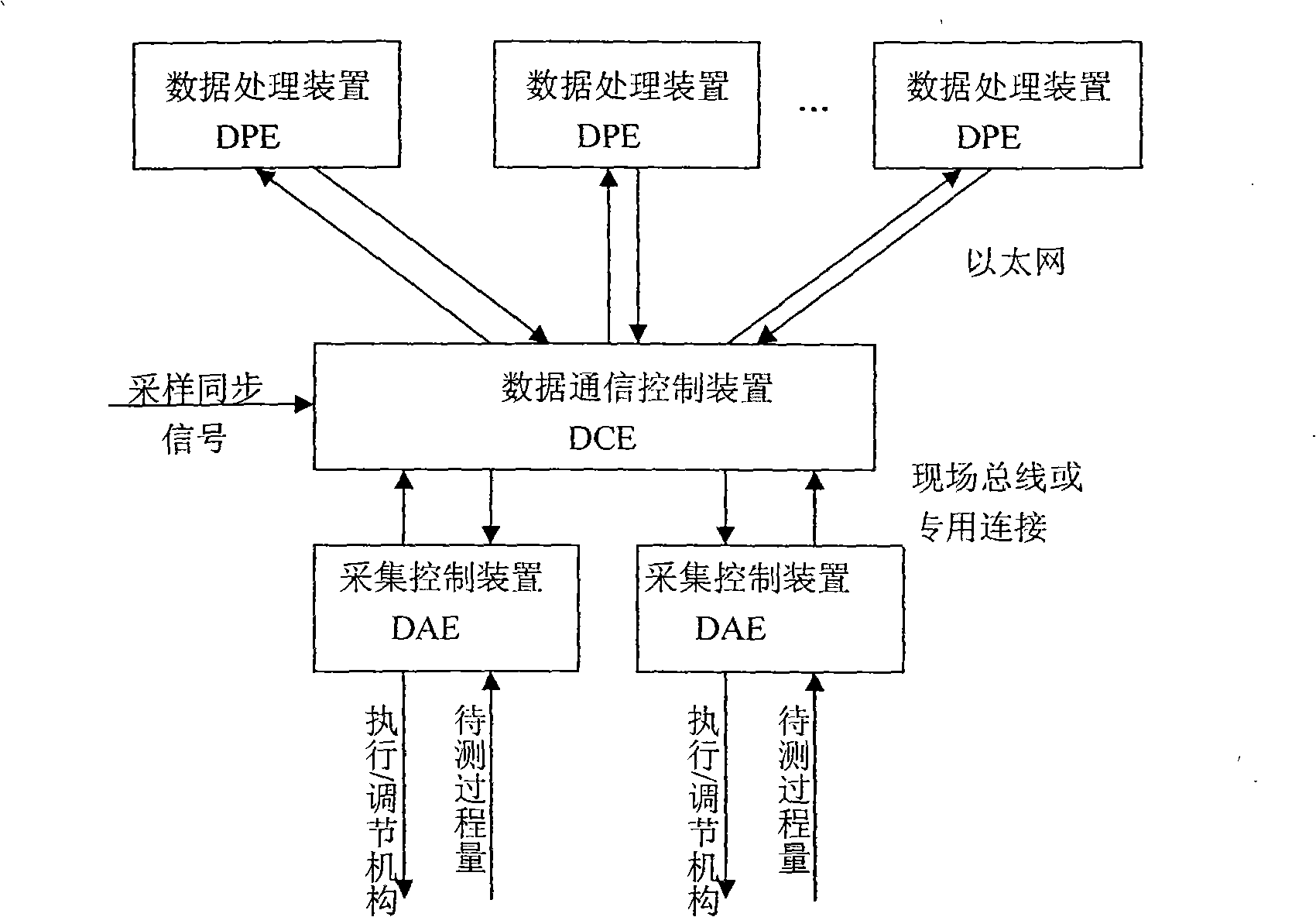 Point-to-multipoint UDP real-time data transmitting and confirming method based on FPGA