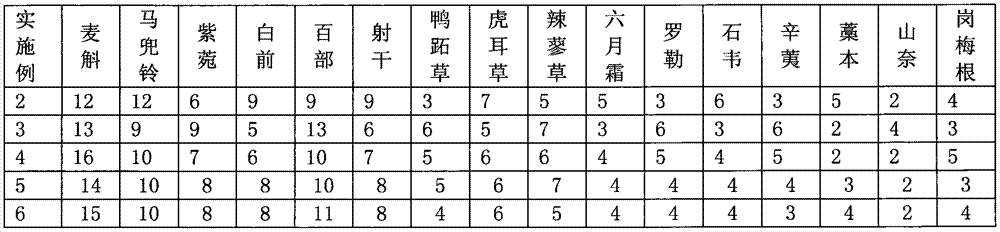 Traditional Chinese medicine for treating upper respiratory infection