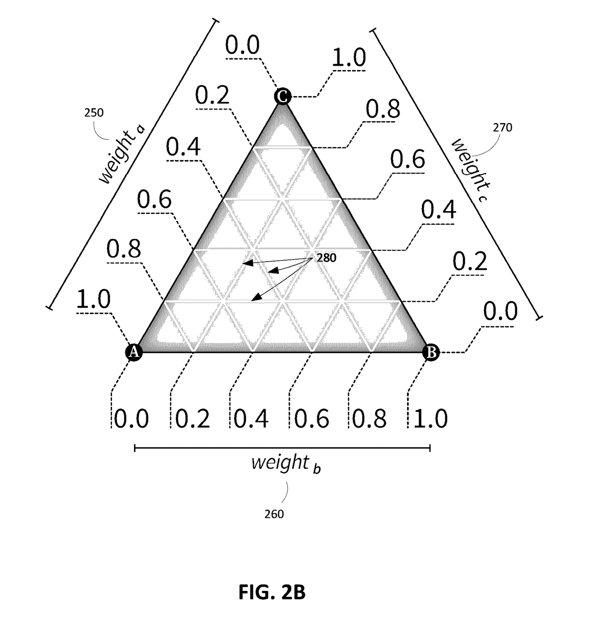 User interface for co-optimizing weight factors