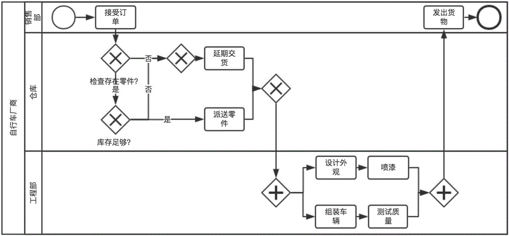 Method of automatically converting Chinese process model into English natural-language text