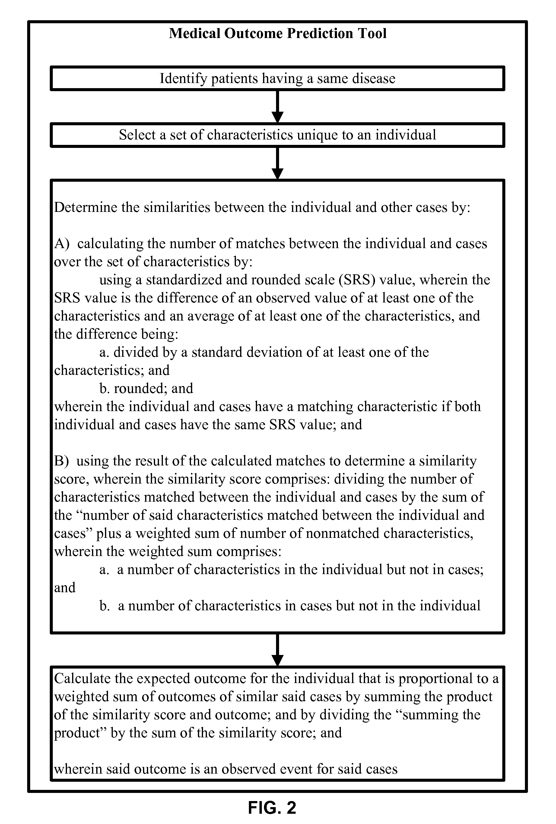 Tailoring Medication to Individual Characteristics