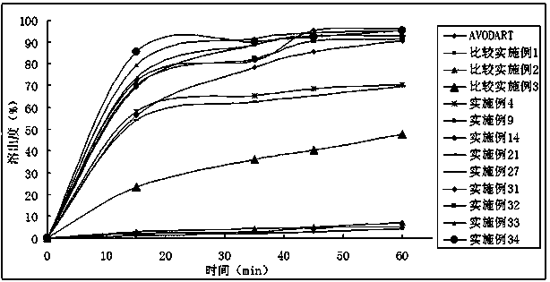 Dutasteride self-microemulsion composition and preparation method thereof