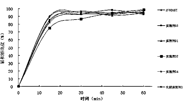 Dutasteride self-microemulsion composition and preparation method thereof