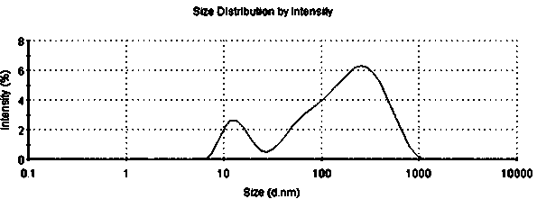 Dutasteride self-microemulsion composition and preparation method thereof