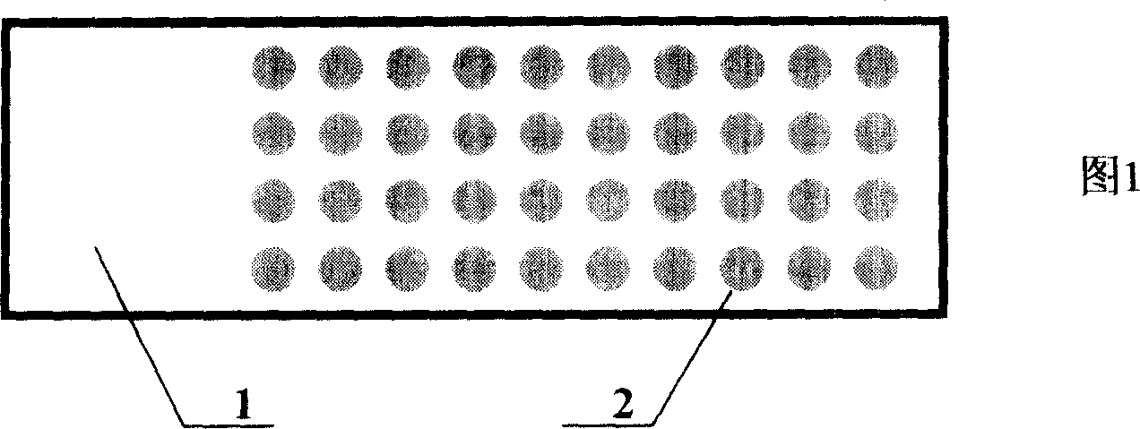 Cellular biological technique, reagent kits and preparation device