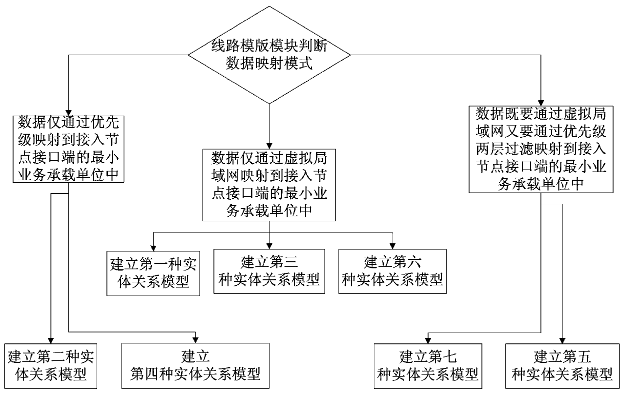 Entity relationship model transformation method for managing ONU