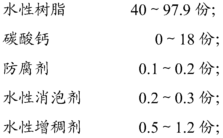 Water-based quick-drying coating and preparation method thereof