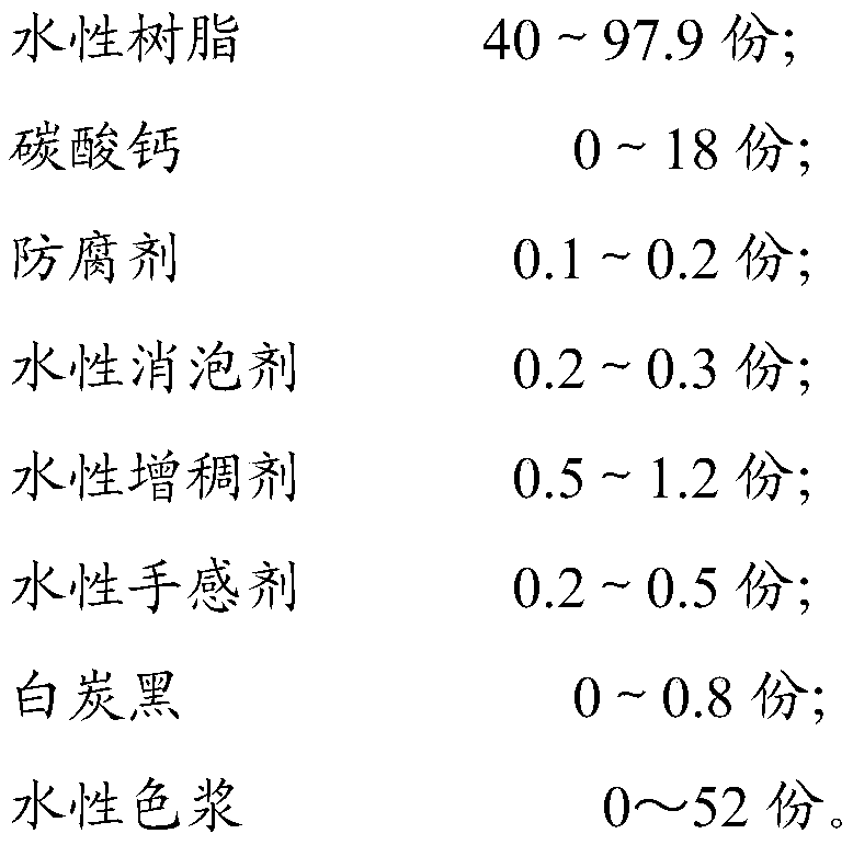 Water-based quick-drying coating and preparation method thereof