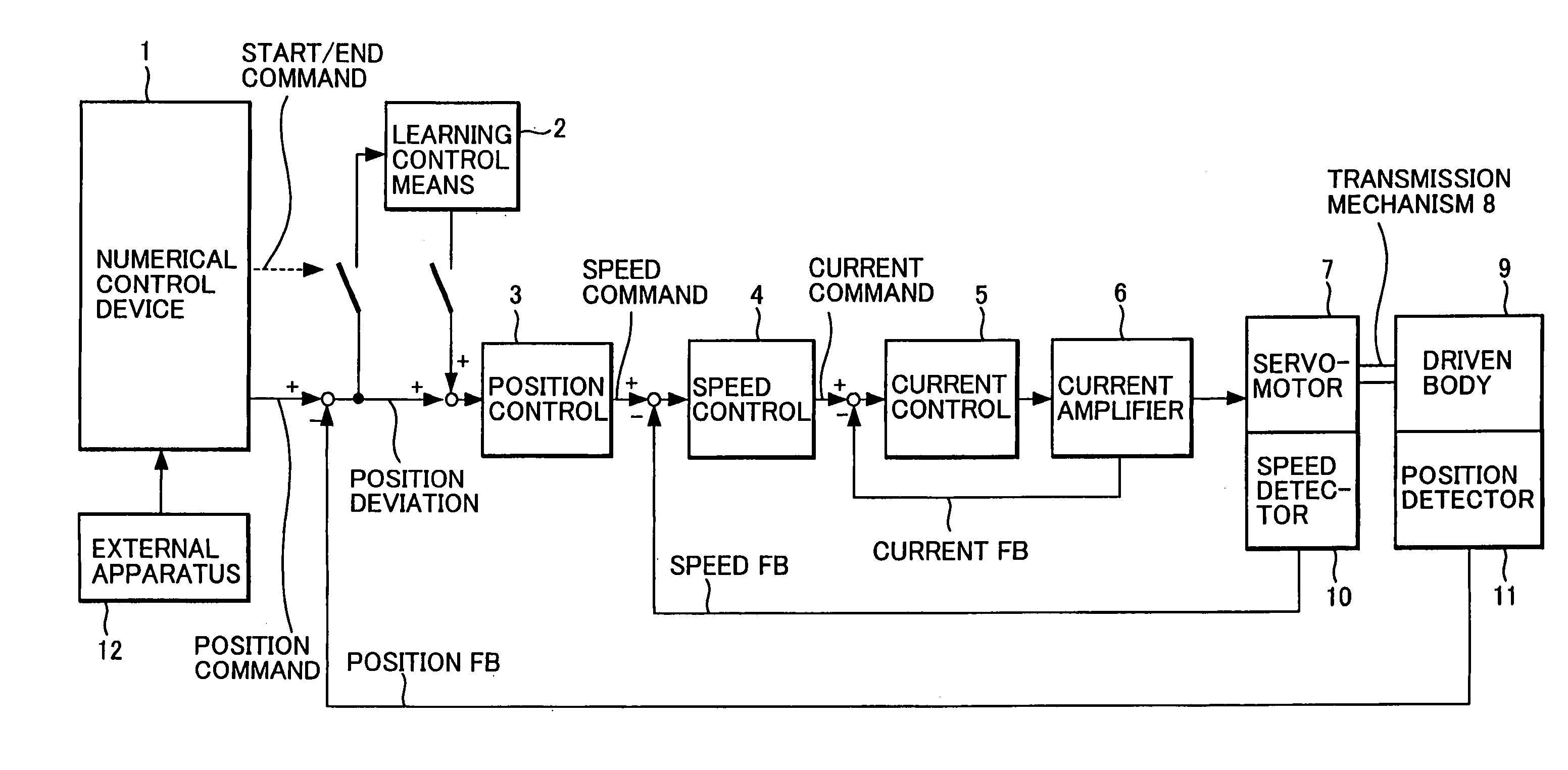 Servo controller