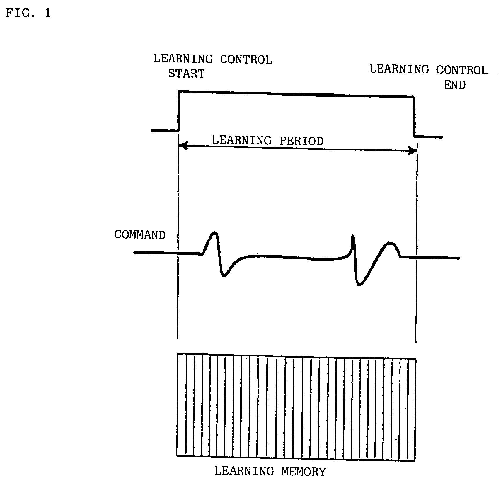 Servo controller