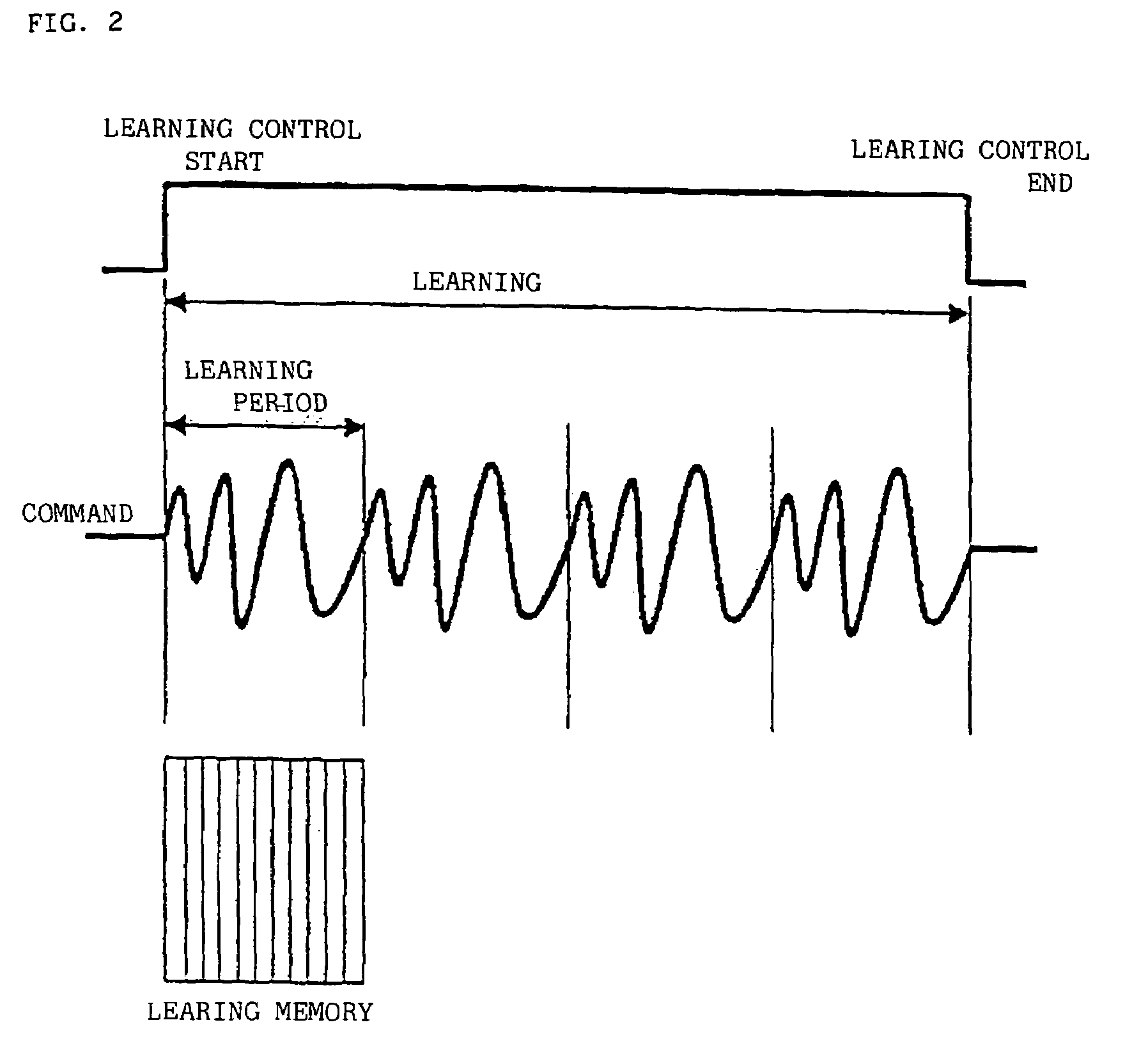 Servo controller