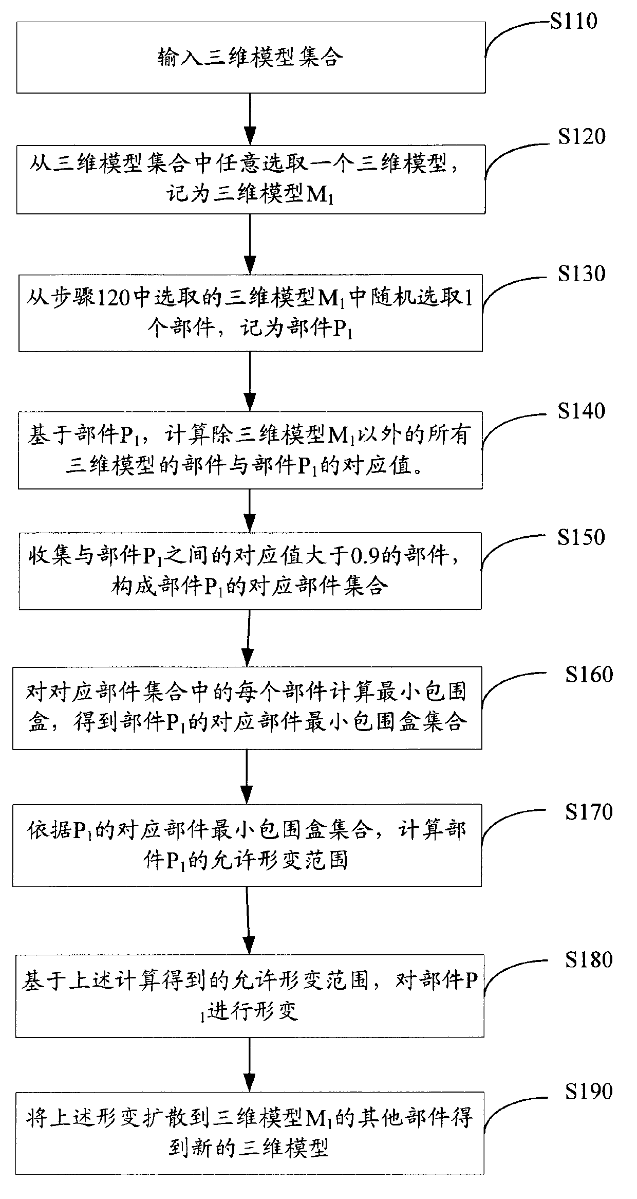 Three-dimensional model generation method based on genetic manipulation