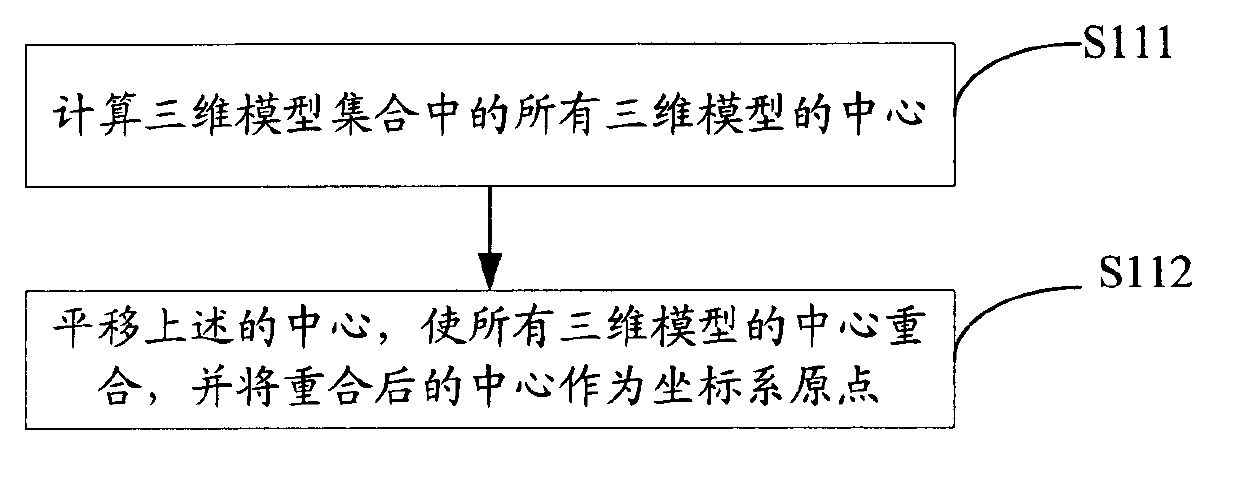 Three-dimensional model generation method based on genetic manipulation