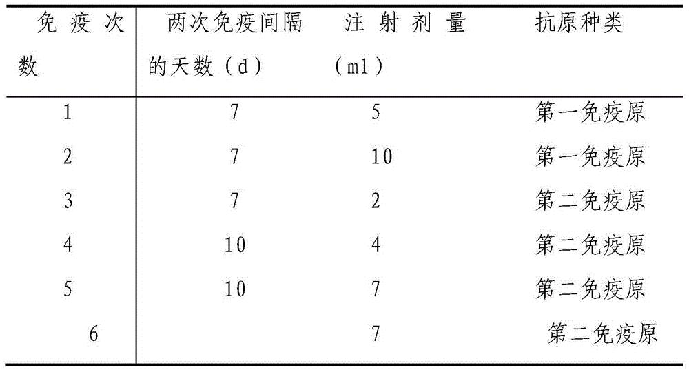 C and D type C.perfringens antitoxin serum and preparation method thereof