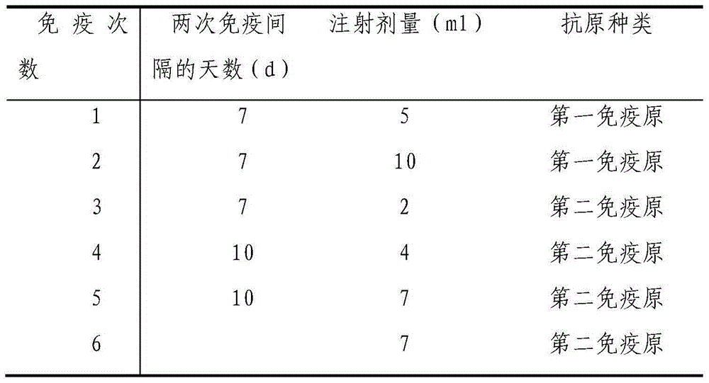 C and D type C.perfringens antitoxin serum and preparation method thereof