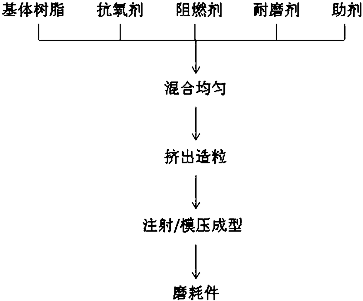 Auxiliary guide wheel abrasion part and preparation method