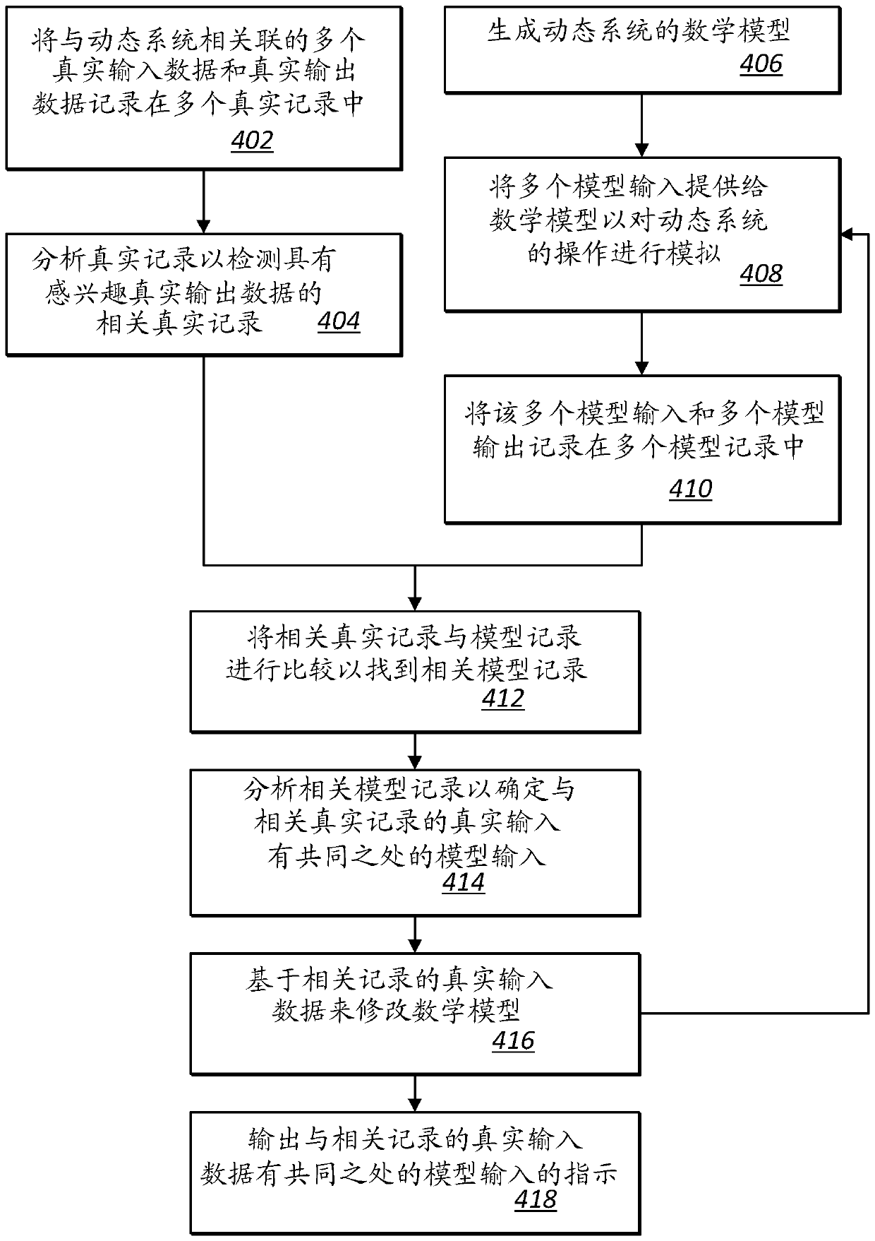 remote diagnosis system