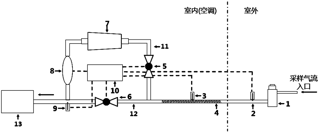 Atmospheric particulate sampling pipeline comprehensive quality control system