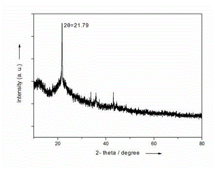 Method for fast preparing hollow porous silicon dioxide/silver nanoparticle composite and product