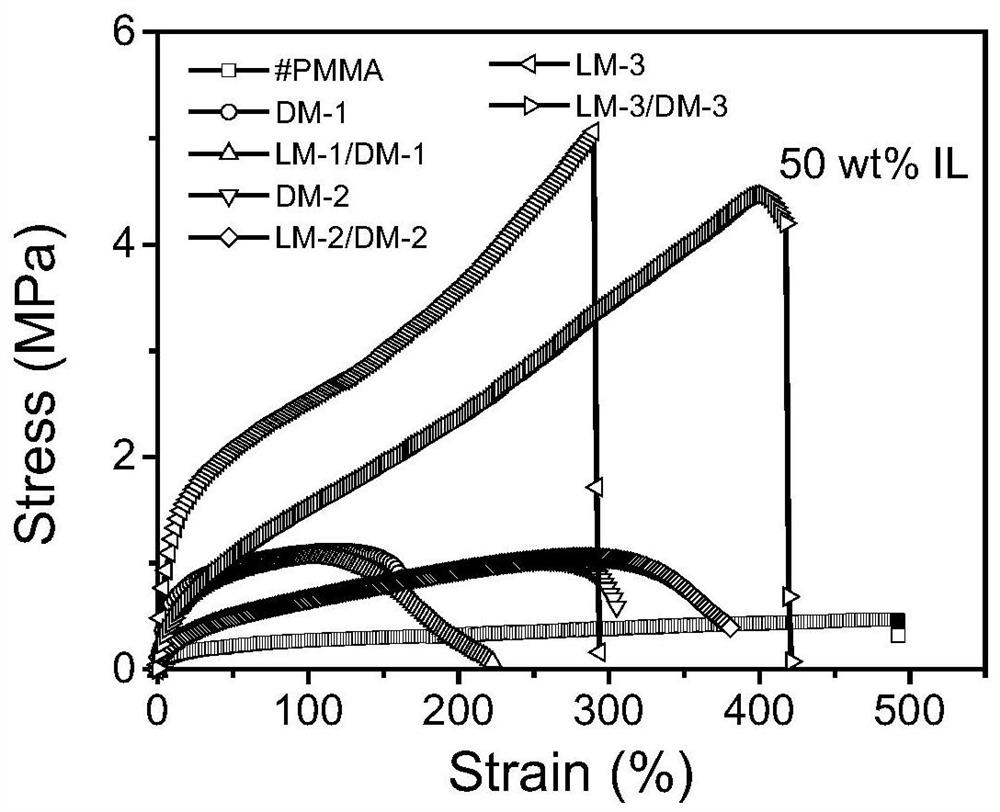 Self-healing ionic gel with high ionic conductivity and preparation and application thereof