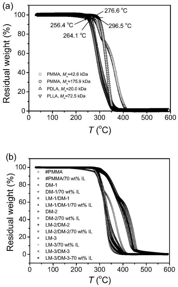 Self-healing ionic gel with high ionic conductivity and preparation and application thereof