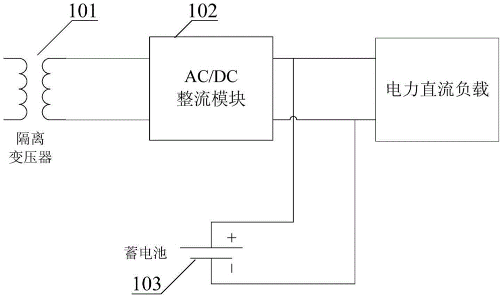 Energy storage control system and method thereof