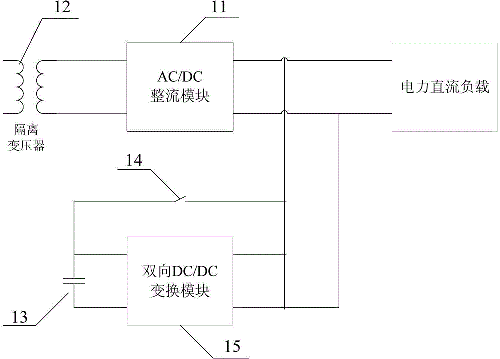 Energy storage control system and method thereof