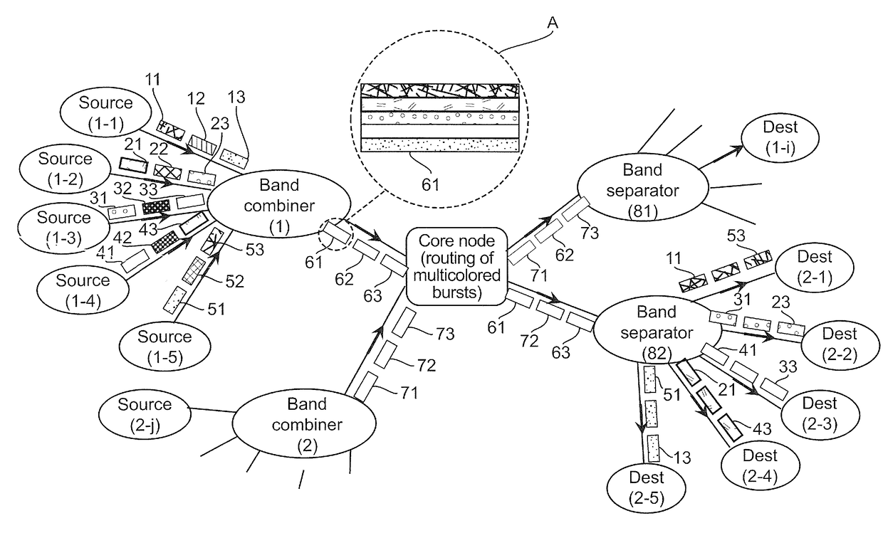 Optical signal comprising a succession of multi-band bursts of multi-carrier data signals, system and method of emission of such a signal, and corresponding optical transport network