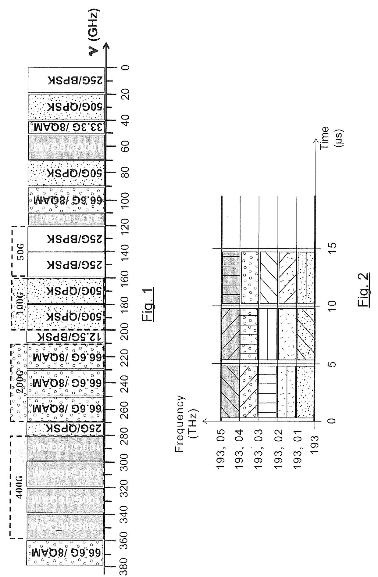 Optical signal comprising a succession of multi-band bursts of multi-carrier data signals, system and method of emission of such a signal, and corresponding optical transport network