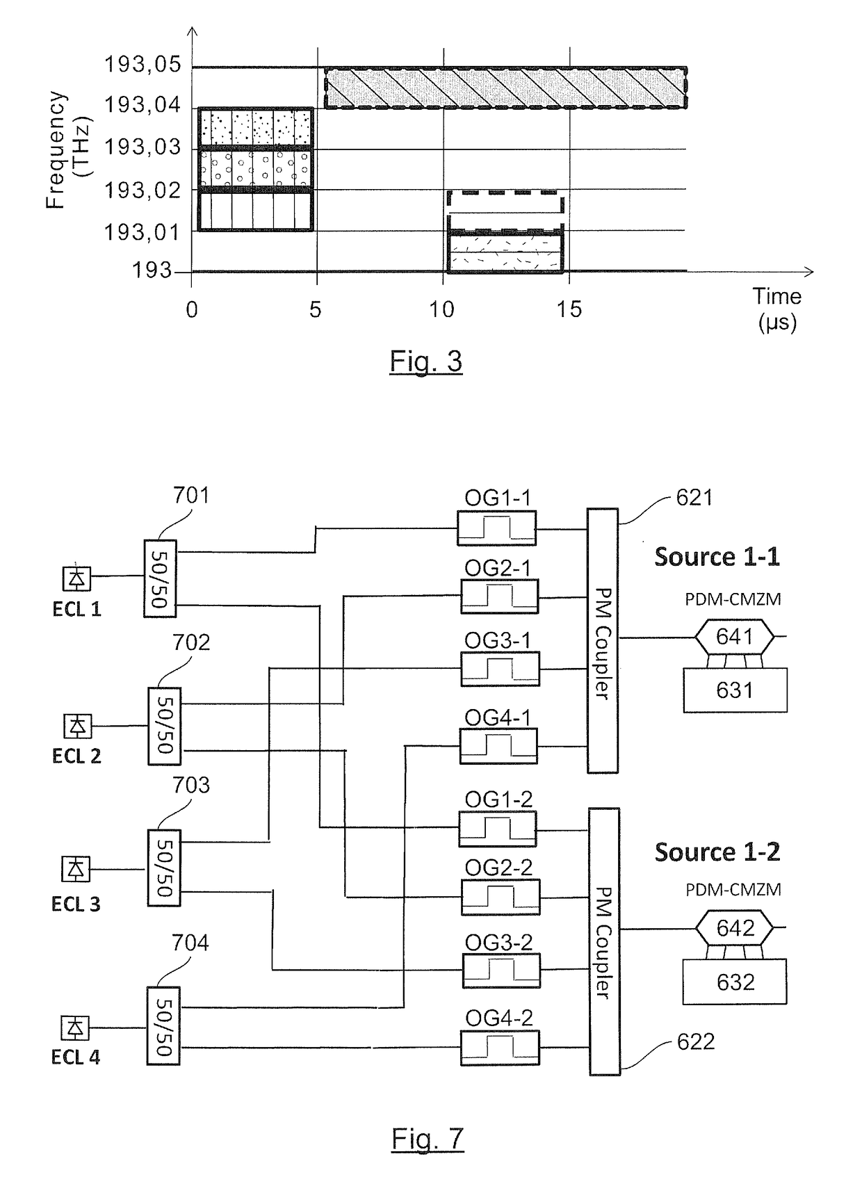 Optical signal comprising a succession of multi-band bursts of multi-carrier data signals, system and method of emission of such a signal, and corresponding optical transport network