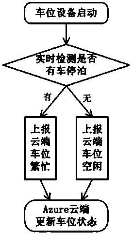 Intelligent parking lot management system