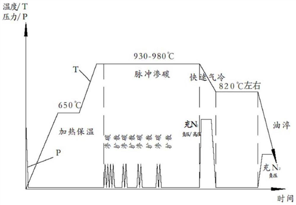 Vacuum carburizing method for obtaining dispersed fine carbides