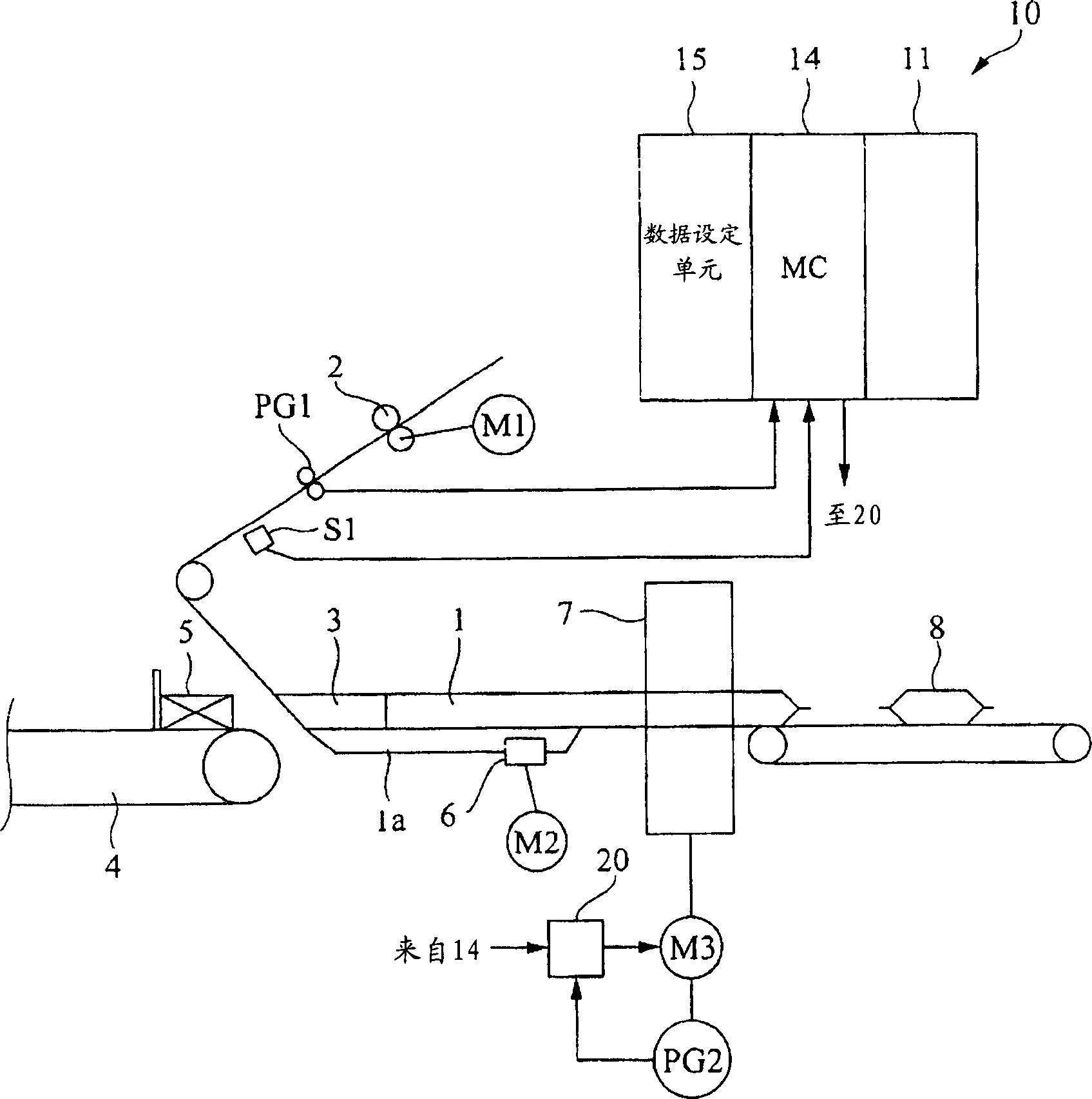 Method of controlling electronic cam and servo motor control system